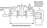  Проверки и регулировки тормозной системы Subaru Legacy Outback