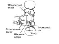  Проверка состояния компонентов подвески Subaru Legacy Outback