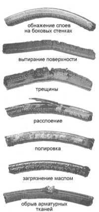  Проверка состояния, регулировка усилия натяжения ремней привода   вспомогательных агрегатов Subaru Legacy Outback