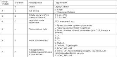  Идентификационные номера и информационные ярлыки Subaru Legacy Outback