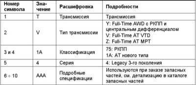  Идентификационные номера и информационные ярлыки Subaru Legacy Outback