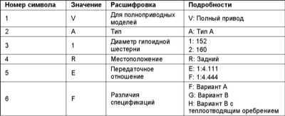  Идентификационные номера и информационные ярлыки Subaru Legacy Outback