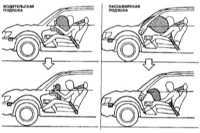  Система дополнительной безопасности (SRS) Subaru Legacy Outback