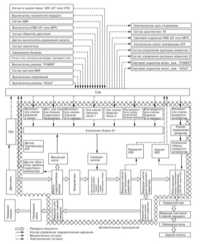  Электрогидравлическая система управления - общая информация, назначение   основных элементов Subaru Legacy Outback