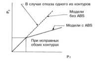  Снятие, установка и проверка исправности функционирования клапана-ограничителя   давления Subaru Legacy Outback