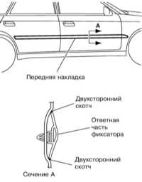  Снятие и установка боковых накладок кузовных панелей Subaru Legacy Outback