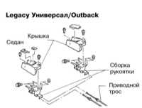  Снятие, установка и проверка компонентов замковых сборок Subaru Legacy Outback