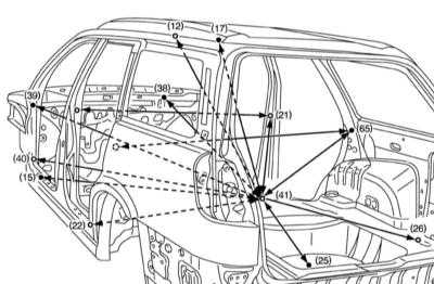  Контрольные кузовные размеры Subaru Legacy Outback