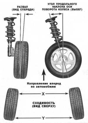  Проверка и регулировка геометрии подвески Subaru Legacy Outback