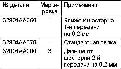  Снятие, проверка состояния и установка вилок и штоков переключения   передач Subaru Legacy Outback