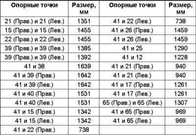  Контрольные кузовные размеры Subaru Legacy Outback